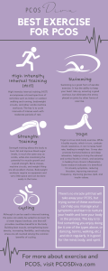 best exercise for pcos