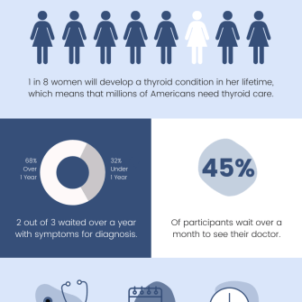 PCOS thyroid